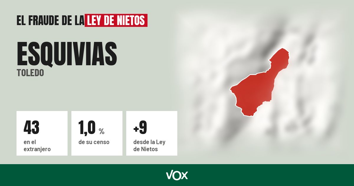 Esquivias (Toledo): 43 electores en el extranjero, el 1,0 % de su censo