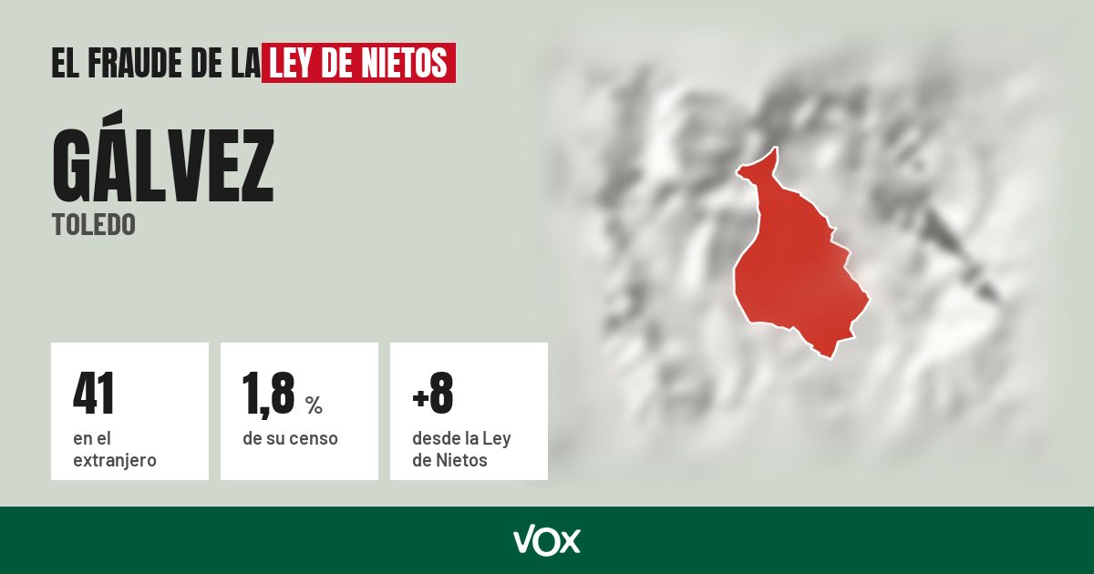 Gálvez (Toledo): 41 electores en el extranjero, el 1,8 % de su censo