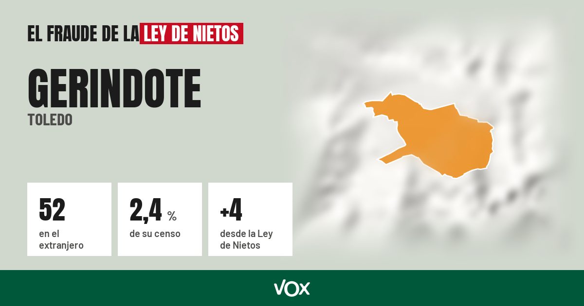 Gerindote (Toledo): 52 electores en el extranjero, el 2,4 % de su censo