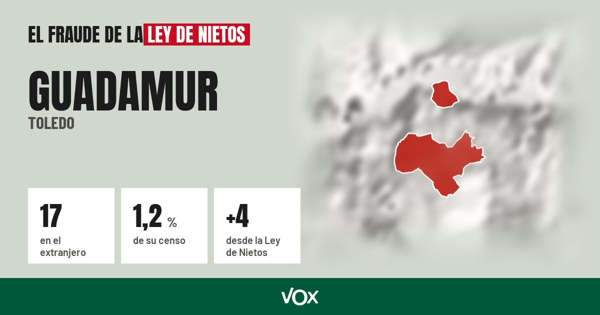 Guadamur (Toledo): 17 electores en el extranjero, el 1,2 % de su censo