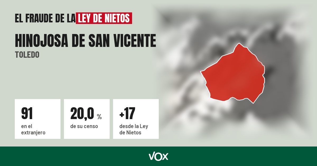 Hinojosa de San Vicente (Toledo): 91 electores en el extranjero, el 20,0 % de su censo