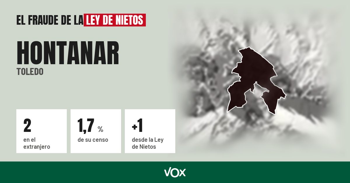 Hontanar (Toledo): 2 electores en el extranjero, el 1,7 % de su censo