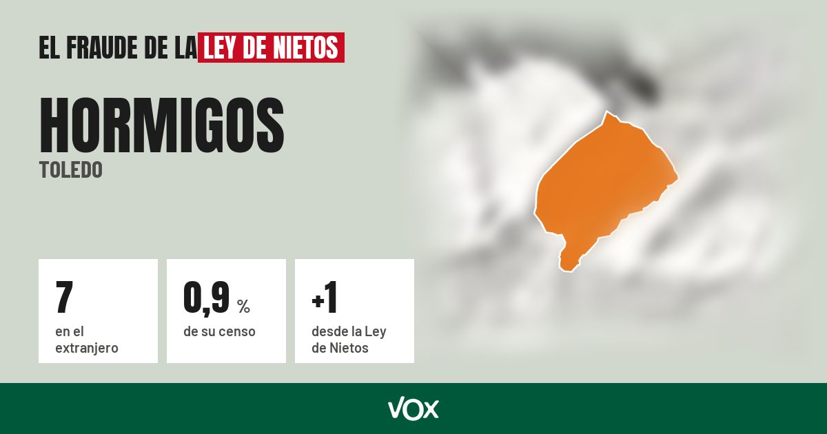 Hormigos (Toledo): 7 electores en el extranjero, el 0,9 % de su censo