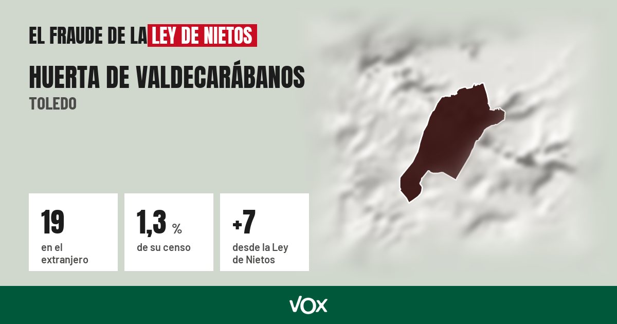 Huerta de Valdecarábanos (Toledo): 19 electores en el extranjero, el 1,3 % de su censo
