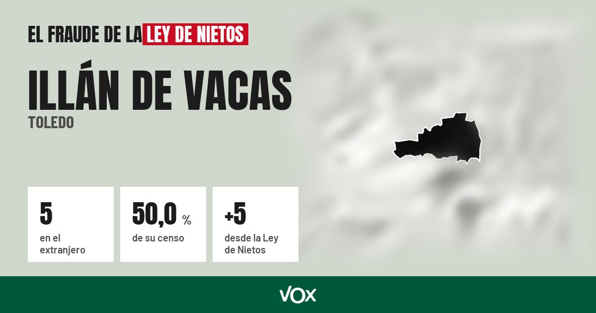 Illán de Vacas (Toledo): 5 electores en el extranjero, el 50,0 % de su censo