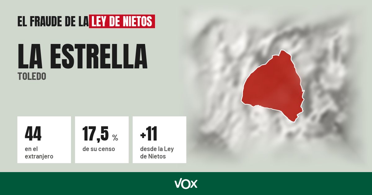 La Estrella (Toledo): 44 electores en el extranjero, el 17,5 % de su censo