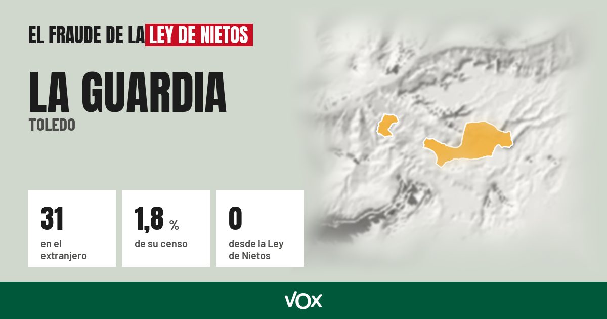 La Guardia (Toledo): 31 electores en el extranjero, el 1,8 % de su censo