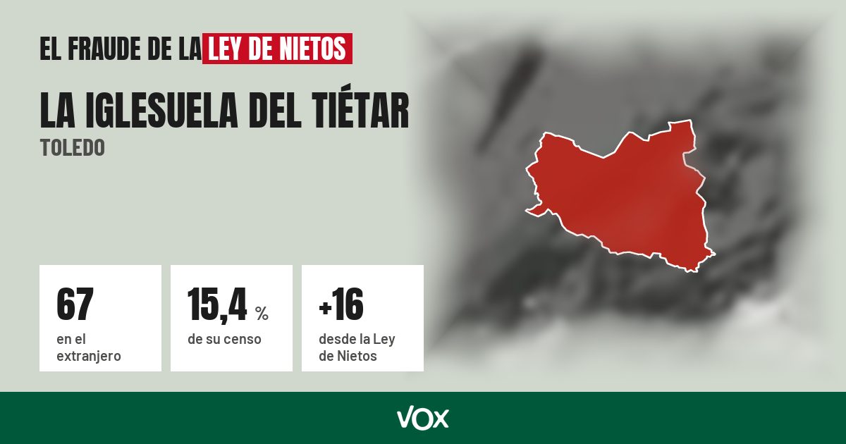 La Iglesuela del Tiétar (Toledo): 67 electores en el extranjero, el 15,4 % de su censo