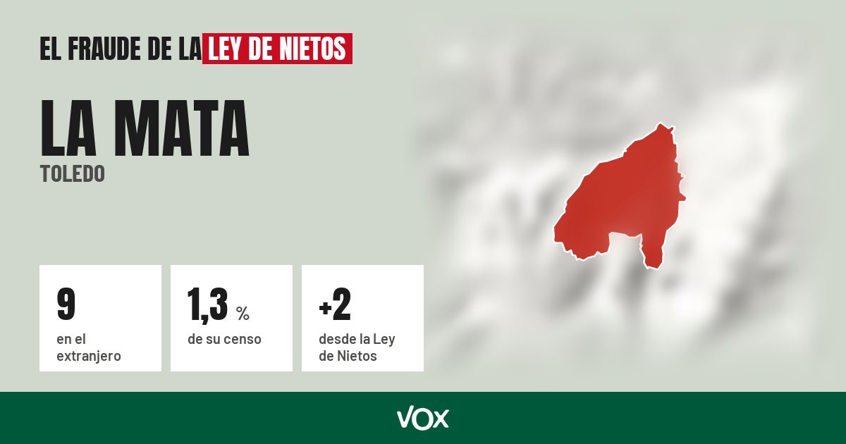 La Mata (Toledo): 9 electores en el extranjero, el 1,3 % de su censo