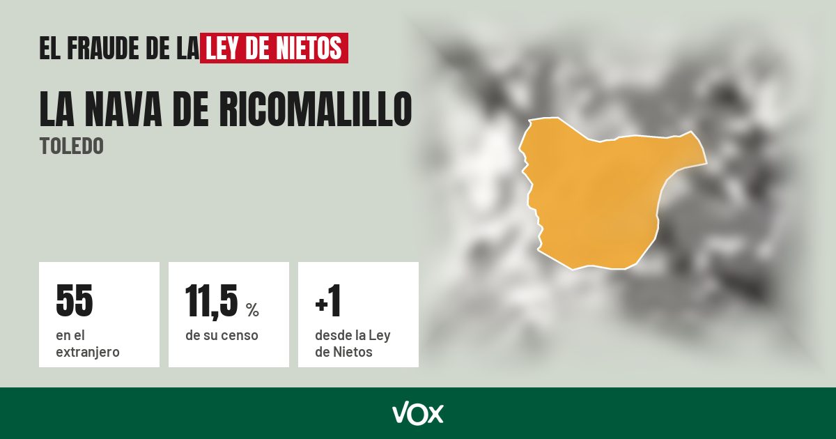 La Nava de Ricomalillo (Toledo): 55 electores en el extranjero, el 11,5 % de su censo