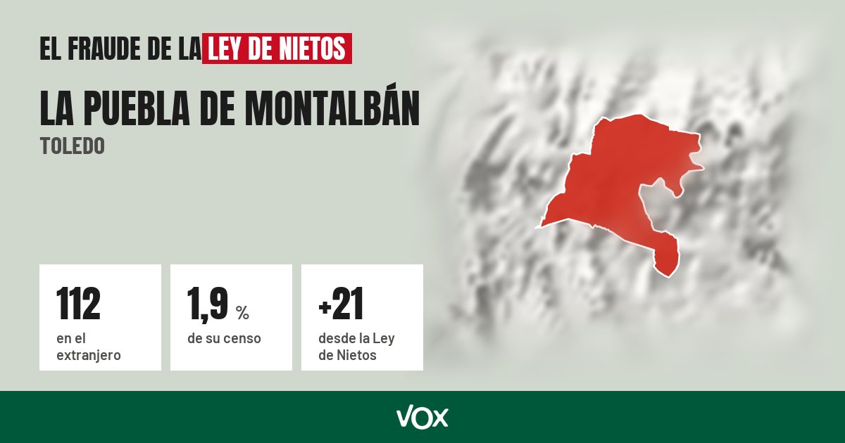 La Puebla de Montalbán (Toledo): 112 electores en el extranjero, el 1,9 % de su censo