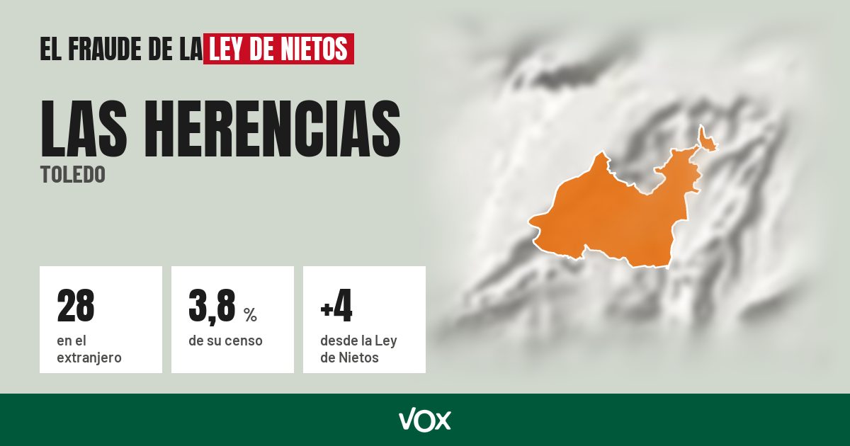 Las Herencias (Toledo): 28 electores en el extranjero, el 3,8 % de su censo