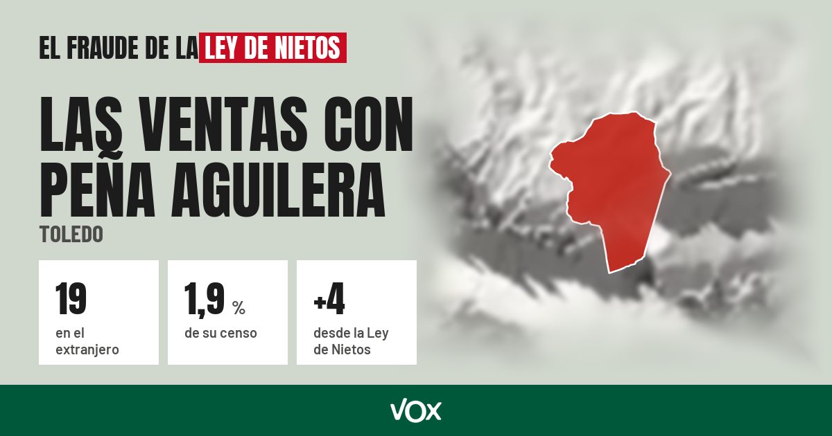 Las Ventas con Peña Aguilera (Toledo): 19 electores en el extranjero, el 1,9 % de su censo