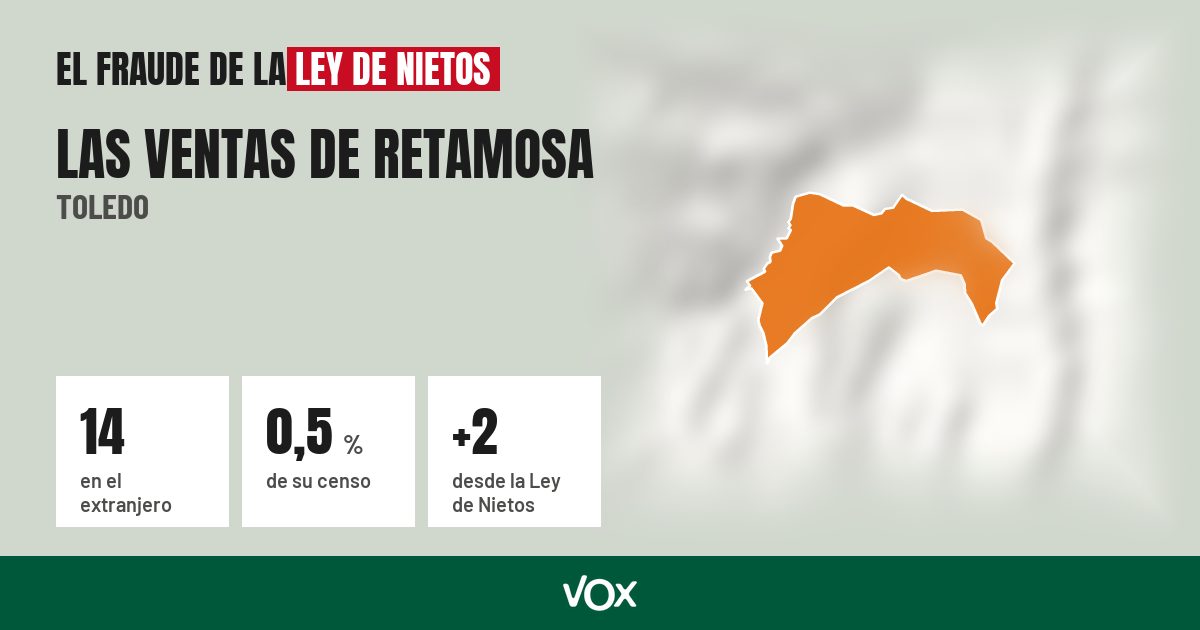 Las Ventas de Retamosa (Toledo): 14 electores en el extranjero, el 0,5 % de su censo