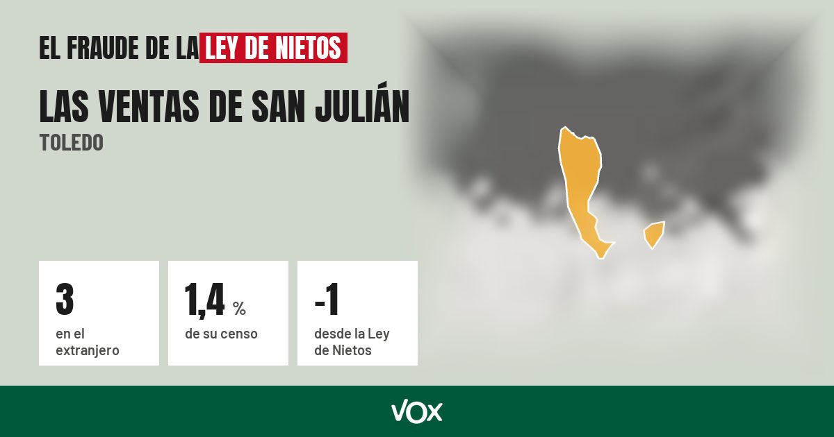 Las Ventas de San Julián (Toledo): 3 electores en el extranjero, el 1,4 % de su censo
