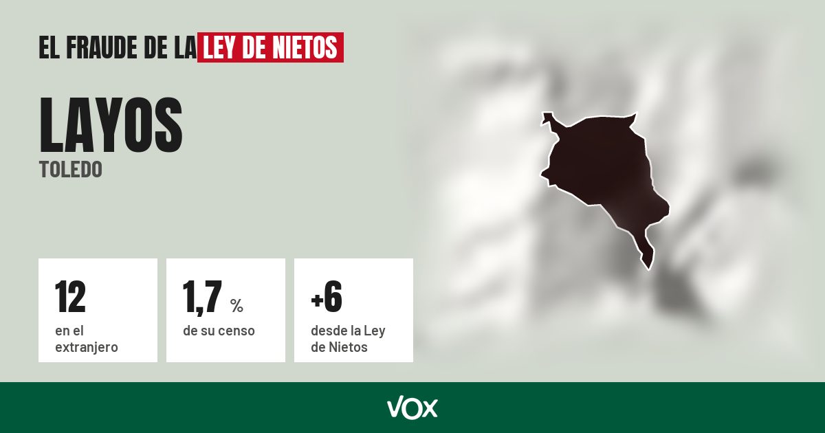 Layos (Toledo): 12 electores en el extranjero, el 1,7 % de su censo