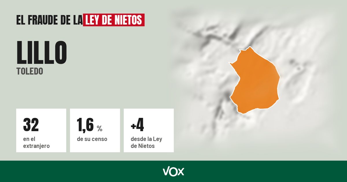 Lillo (Toledo): 32 electores en el extranjero, el 1,6 % de su censo