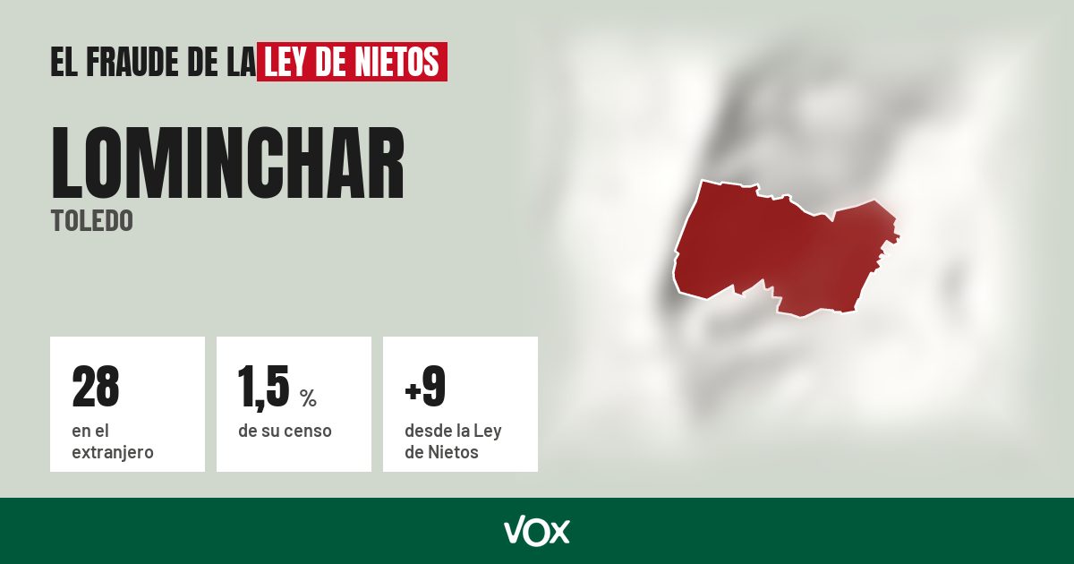Lominchar (Toledo): 28 electores en el extranjero, el 1,5 % de su censo