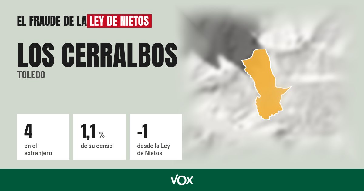 Los Cerralbos (Toledo): 4 electores en el extranjero, el 1,1 % de su censo