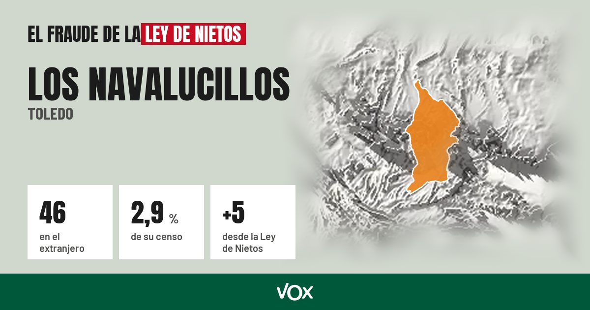 Los Navalucillos (Toledo): 46 electores en el extranjero, el 2,9 % de su censo