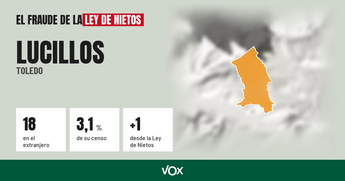 Lucillos (Toledo): 18 electores en el extranjero, el 3,1 % de su censo