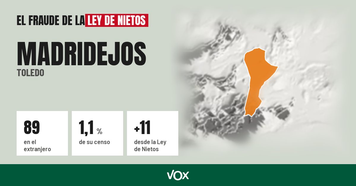 Madridejos (Toledo): 89 electores en el extranjero, el 1,1 % de su censo