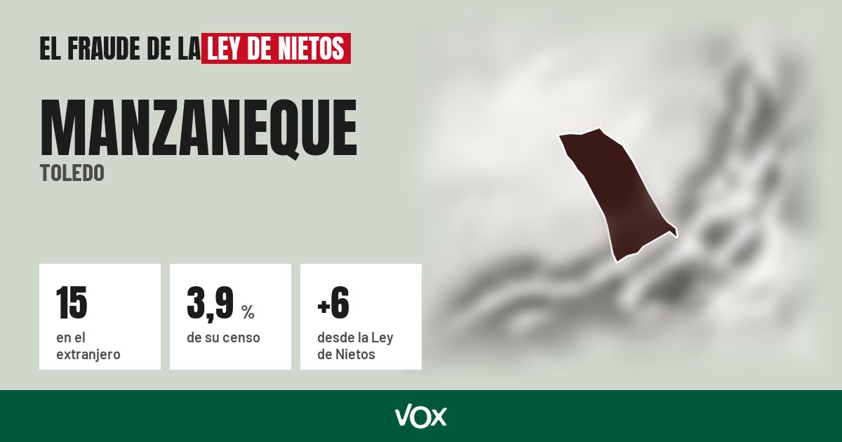 Manzaneque (Toledo): 15 electores en el extranjero, el 3,9 % de su censo