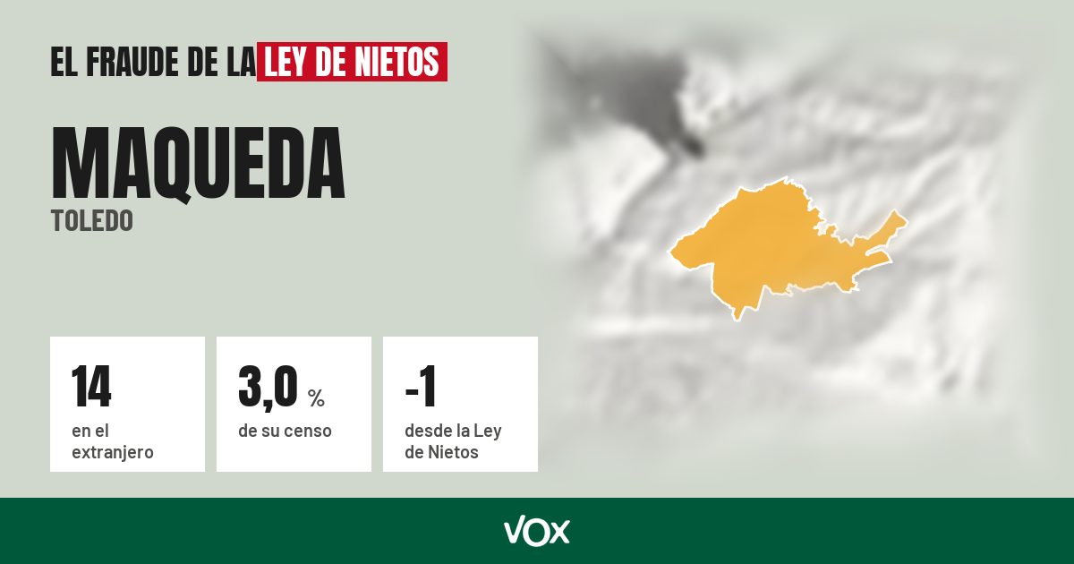 Maqueda (Toledo): 14 electores en el extranjero, el 3,0 % de su censo