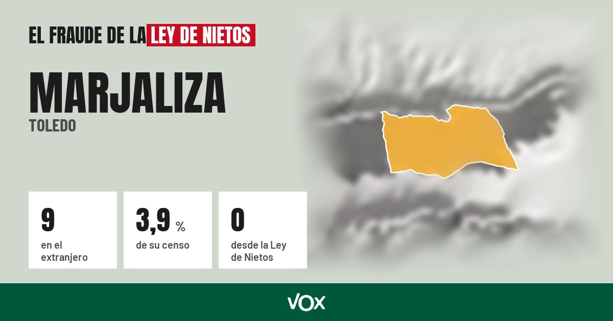 Marjaliza (Toledo): 9 electores en el extranjero, el 3,9 % de su censo