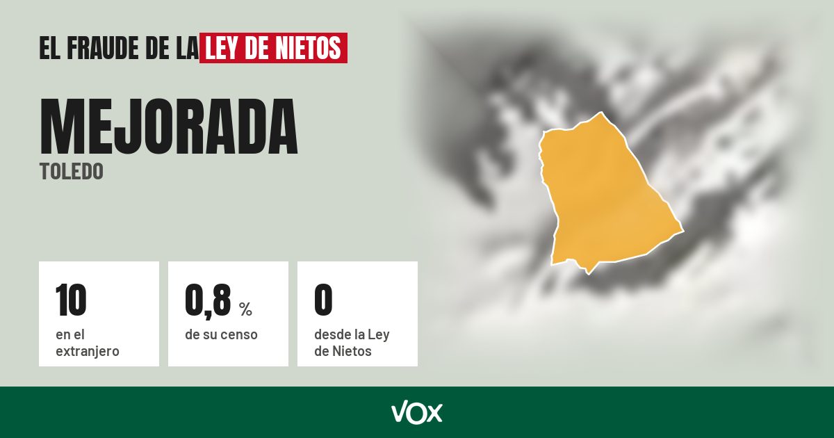 Mejorada (Toledo): 10 electores en el extranjero, el 0,8 % de su censo
