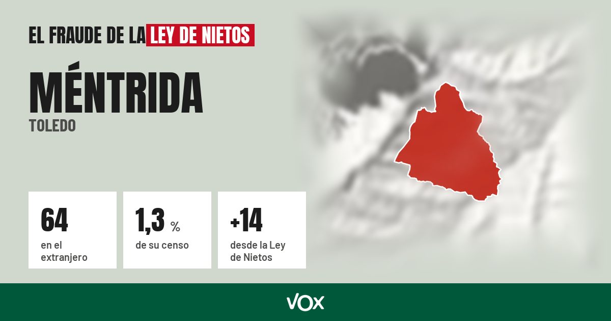 Méntrida (Toledo): 64 electores en el extranjero, el 1,3 % de su censo