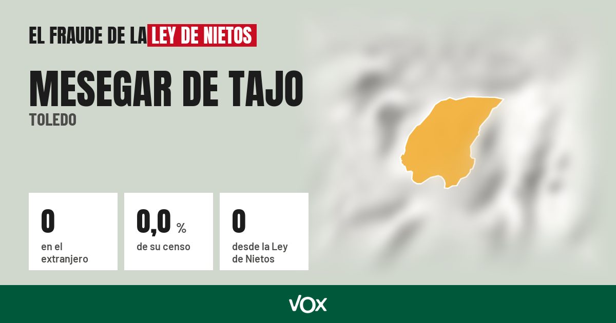 Mesegar de Tajo (Toledo): 0 electores en el extranjero, el 0,0 % de su censo