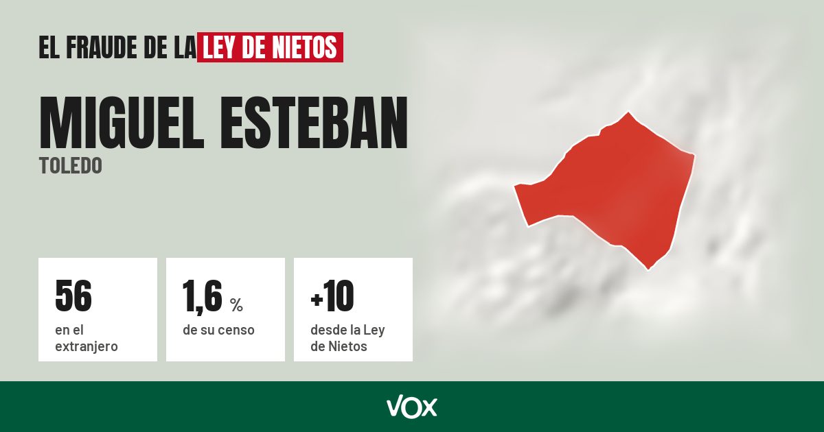 Miguel Esteban (Toledo): 56 electores en el extranjero, el 1,6 % de su censo