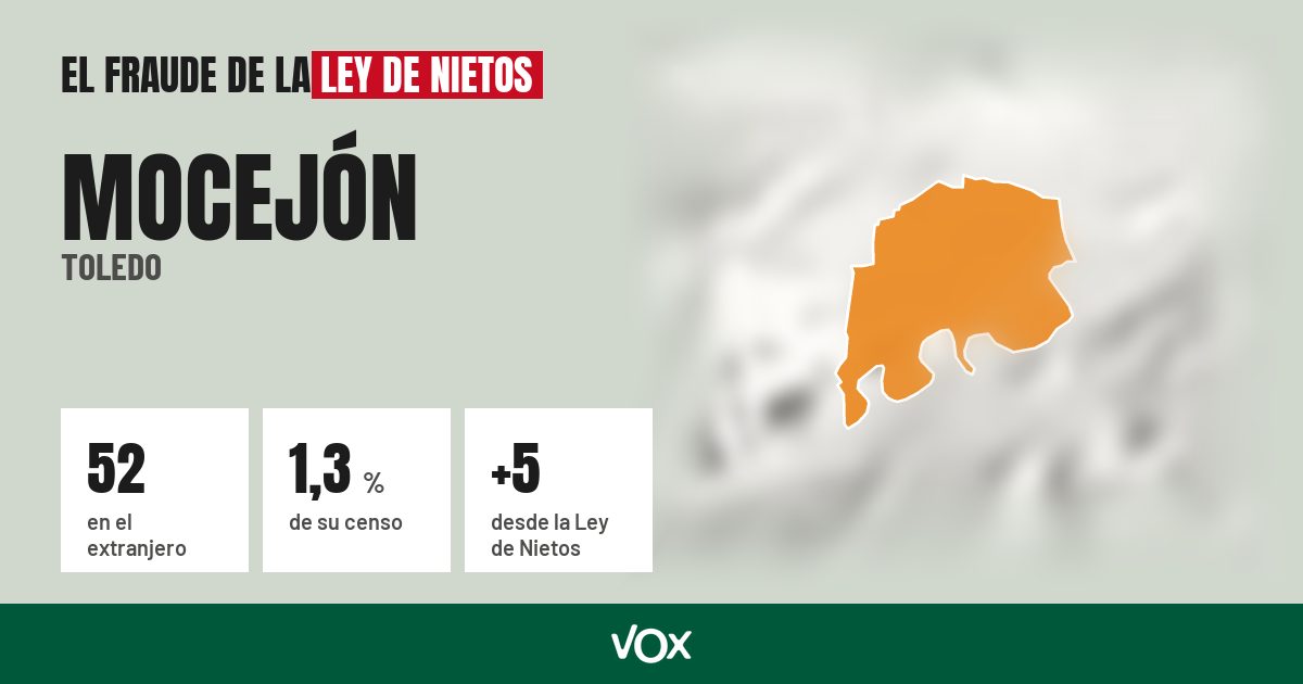 Mocejón (Toledo): 52 electores en el extranjero, el 1,3 % de su censo