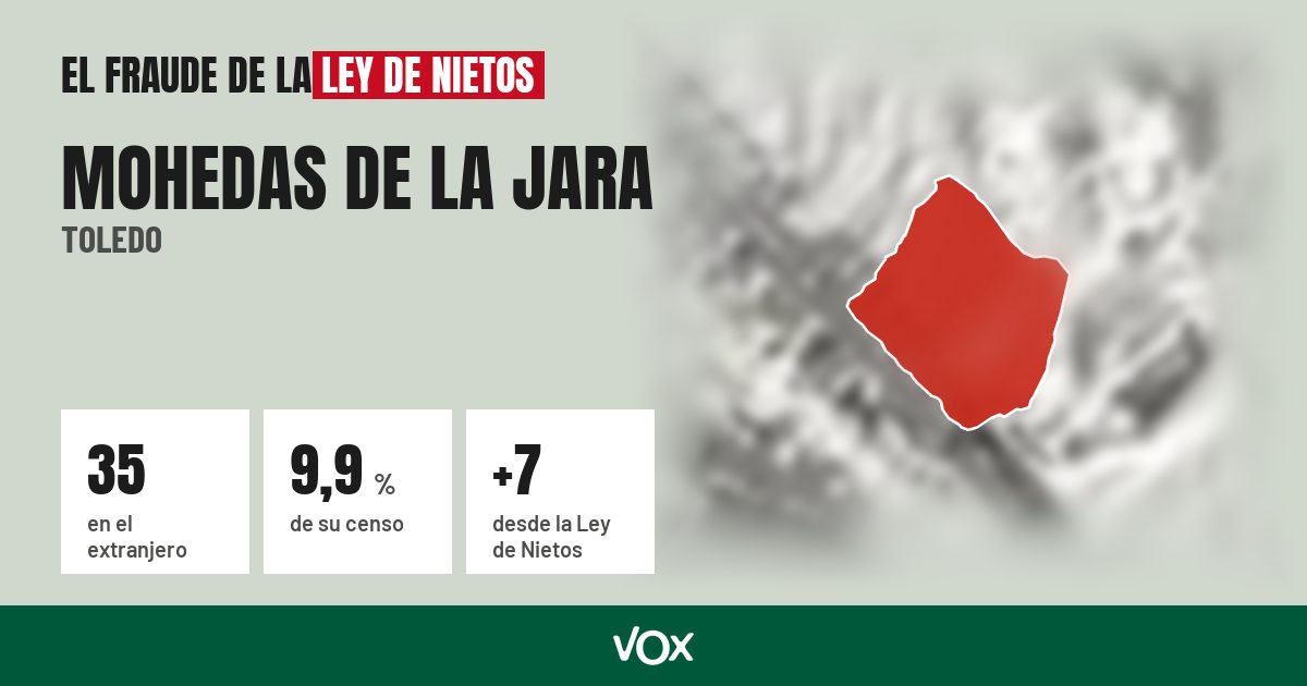 Mohedas de la Jara (Toledo): 35 electores en el extranjero, el 9,9 % de su censo