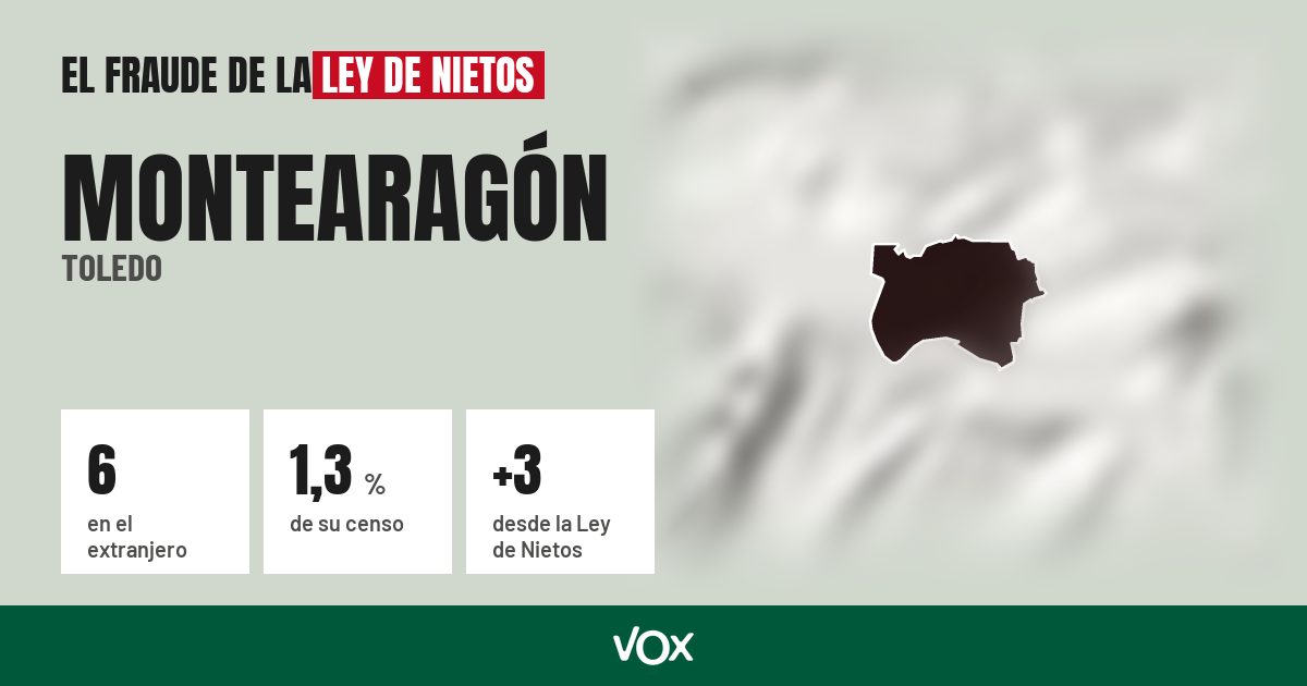 Montearagón (Toledo): 6 electores en el extranjero, el 1,3 % de su censo