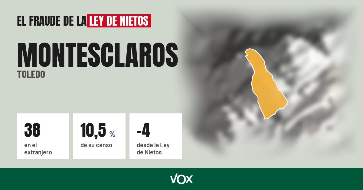 Montesclaros (Toledo): 38 electores en el extranjero, el 10,5 % de su censo
