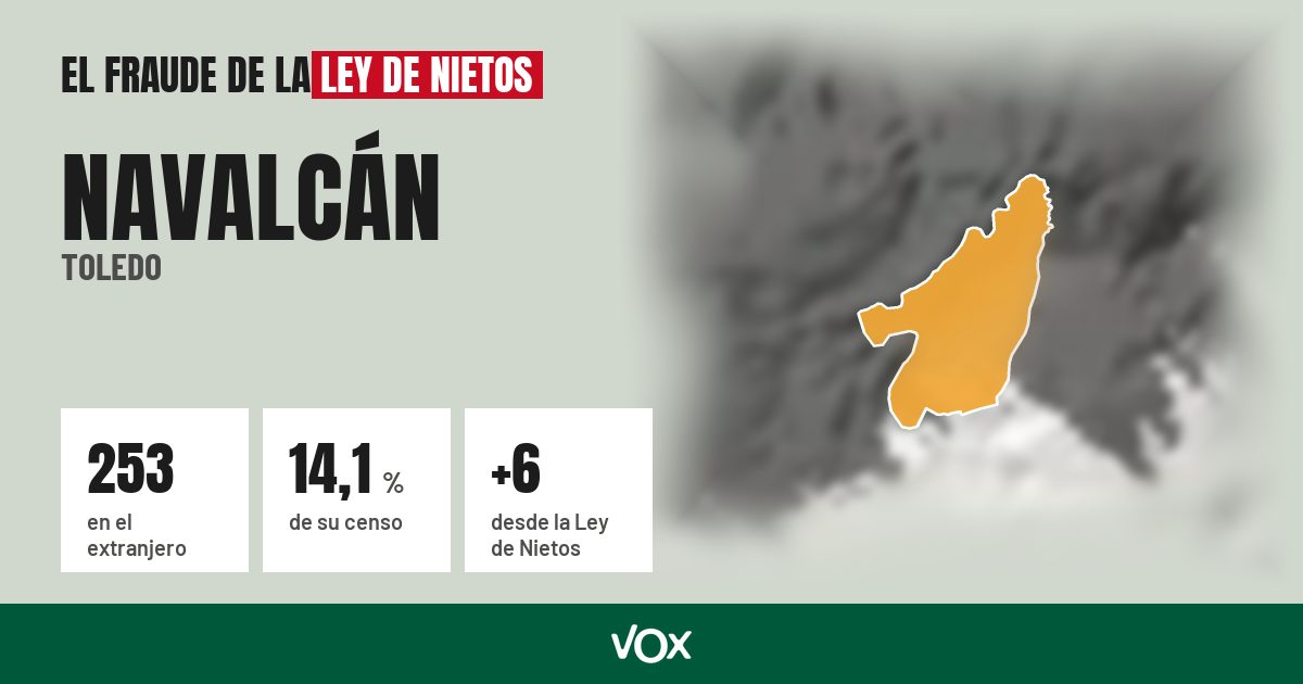 Navalcán (Toledo): 253 electores en el extranjero, el 14,1 % de su censo