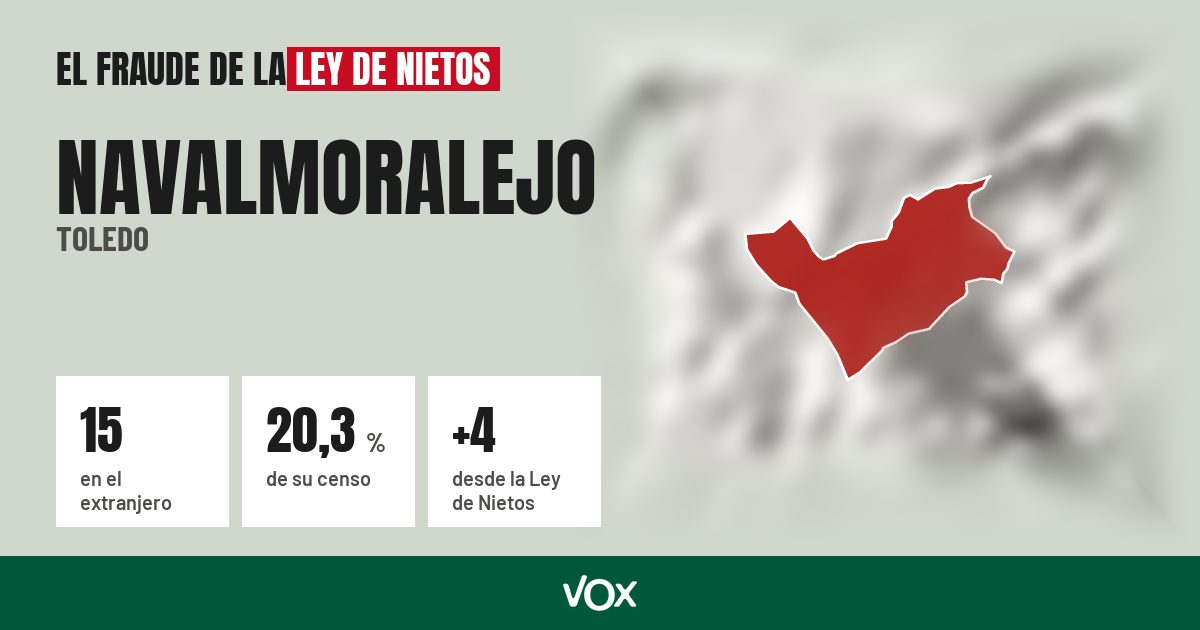Navalmoralejo (Toledo): 15 electores en el extranjero, el 20,3 % de su censo