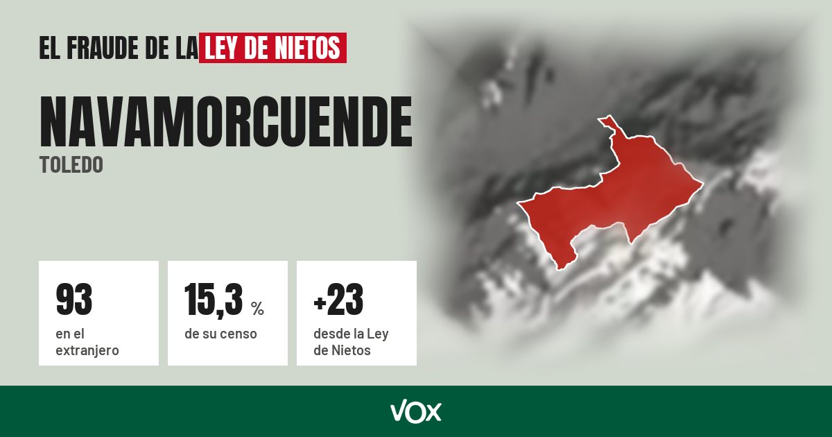 Navamorcuende (Toledo): 93 electores en el extranjero, el 15,3 % de su censo