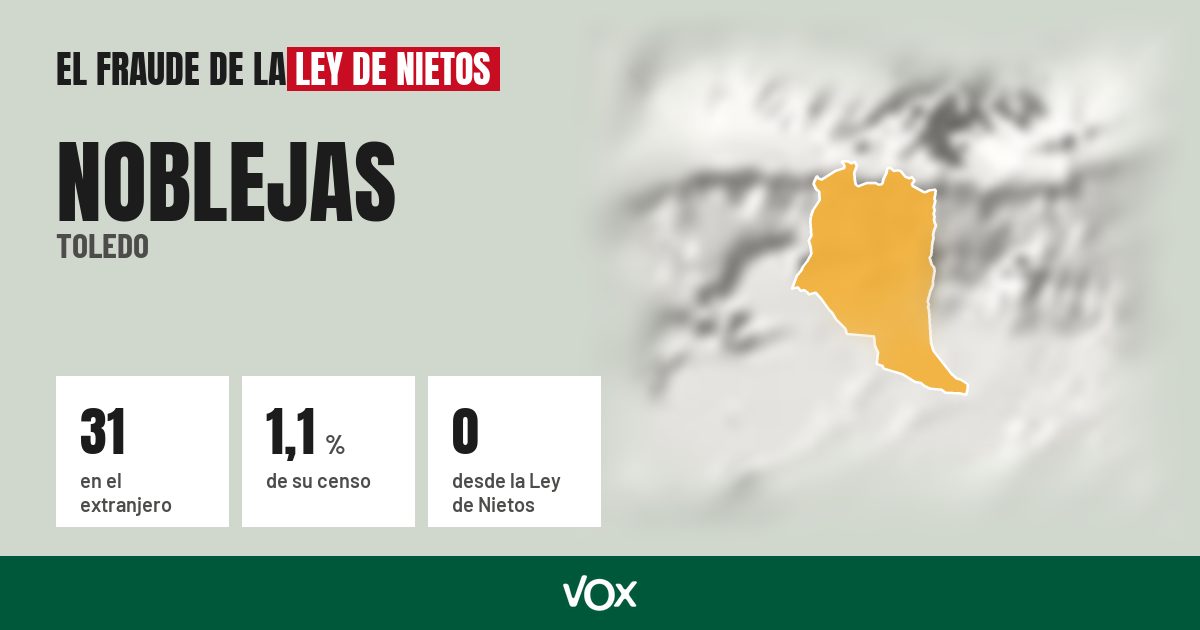 Noblejas (Toledo): 31 electores en el extranjero, el 1,1 % de su censo