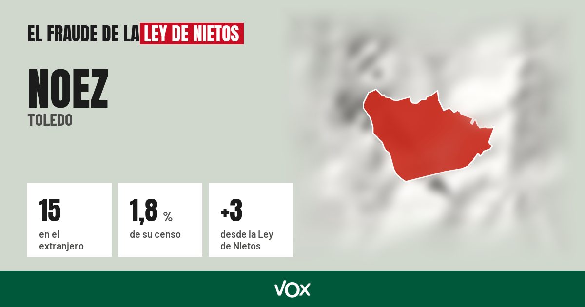 Noez (Toledo): 15 electores en el extranjero, el 1,8 % de su censo