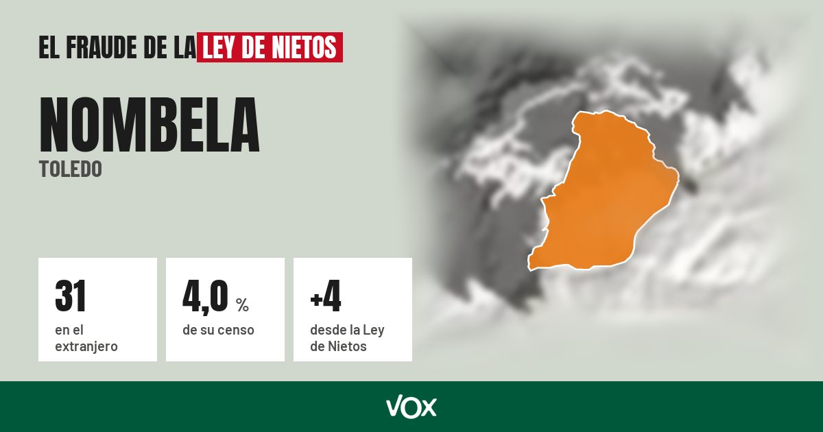 Nombela (Toledo): 31 electores en el extranjero, el 4,0 % de su censo