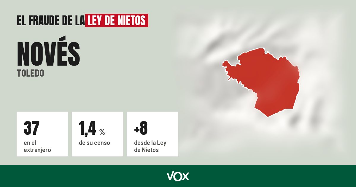 Novés (Toledo): 37 electores en el extranjero, el 1,4 % de su censo