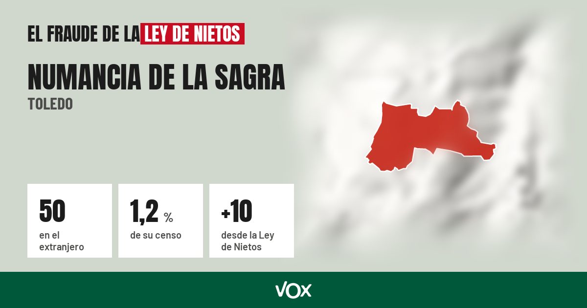 Numancia de la Sagra (Toledo): 50 electores en el extranjero, el 1,2 % de su censo