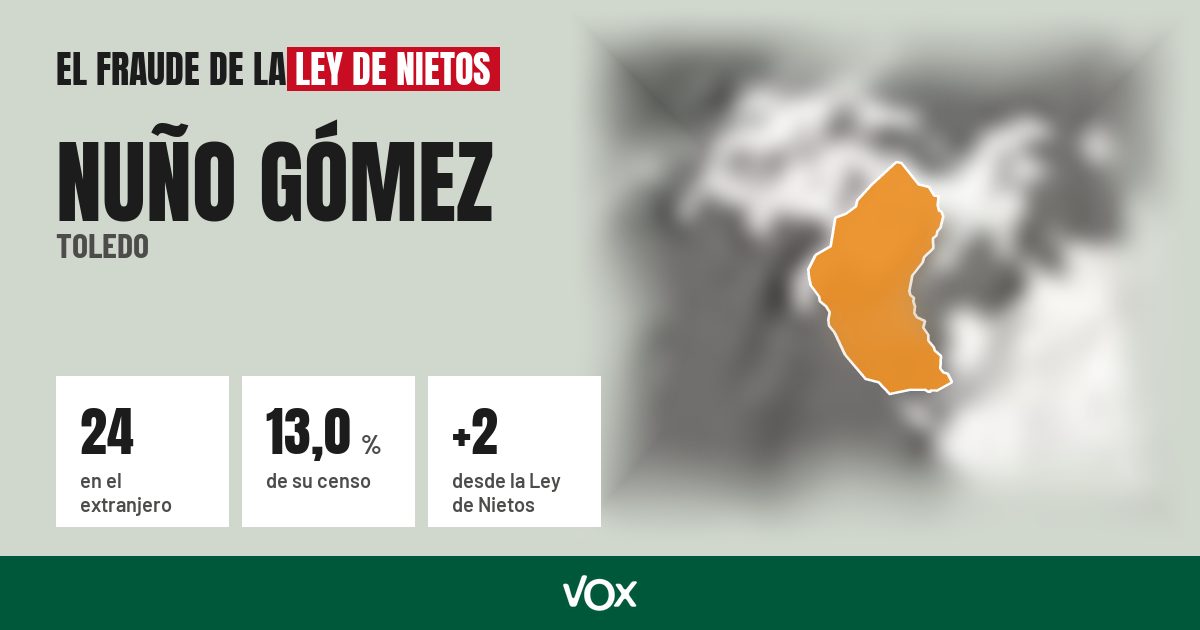 Nuño Gómez (Toledo): 24 electores en el extranjero, el 13,0 % de su censo