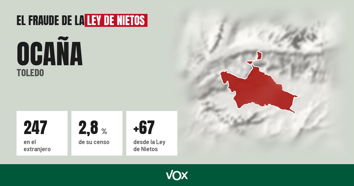 Ocaña (Toledo): 247 electores en el extranjero, el 2,8 % de su censo