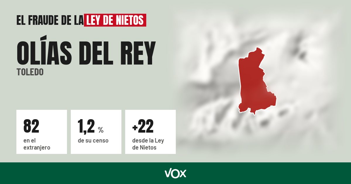 Olías del Rey (Toledo): 82 electores en el extranjero, el 1,2 % de su censo