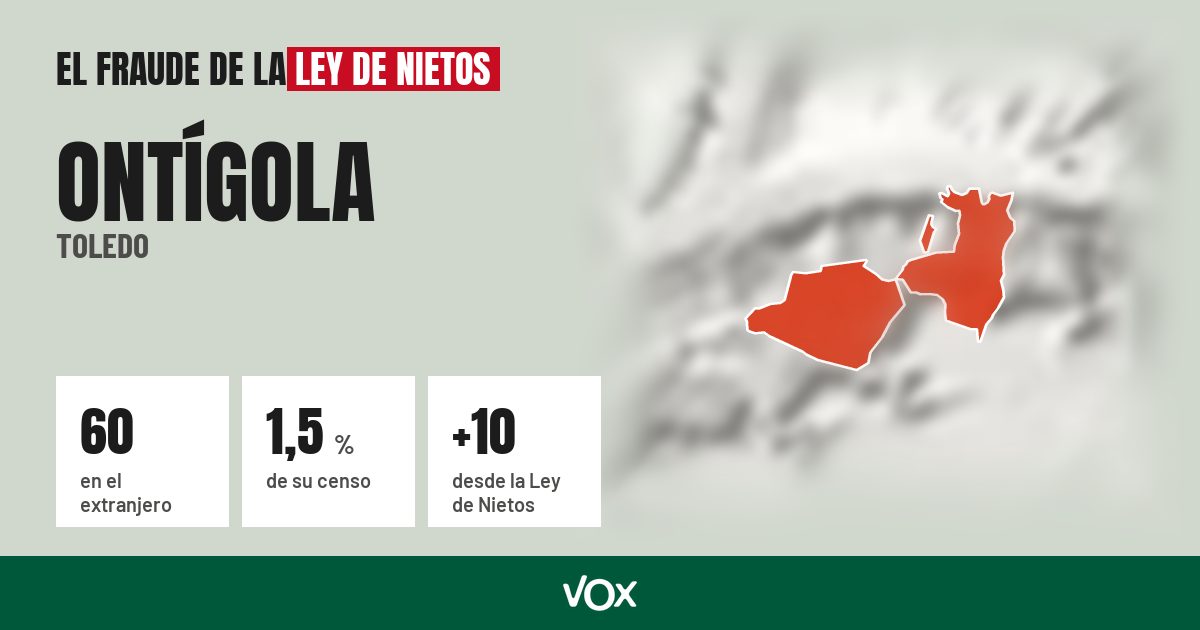 Ontígola (Toledo): 60 electores en el extranjero, el 1,5 % de su censo