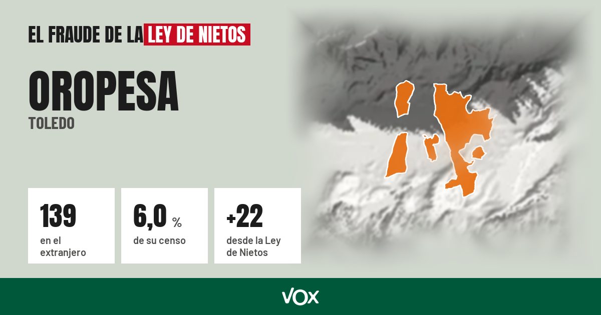 Oropesa (Toledo): 139 electores en el extranjero, el 6,0 % de su censo
